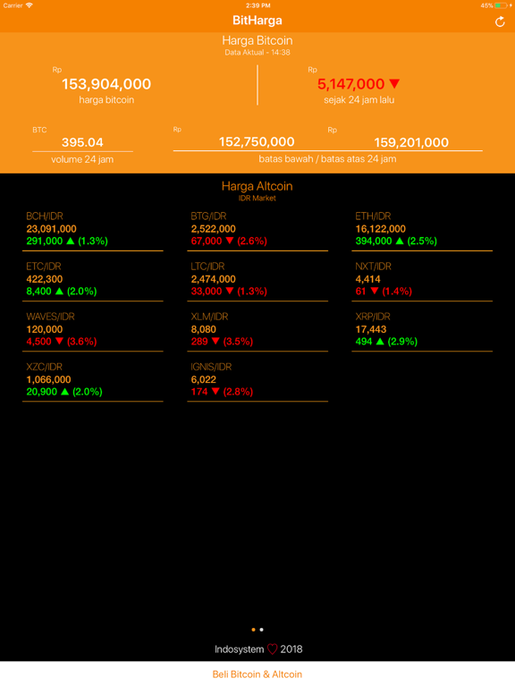 Screenshot #5 pour BitHarga - Harga Crypto