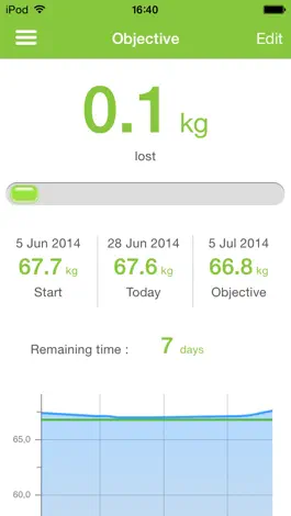 Game screenshot FollowWeight – Take the control over your weight ! apk