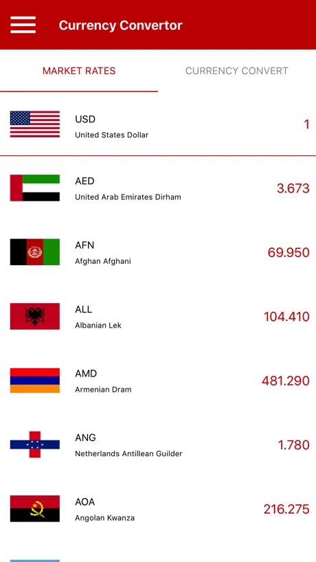 Currency Converter -All in One
