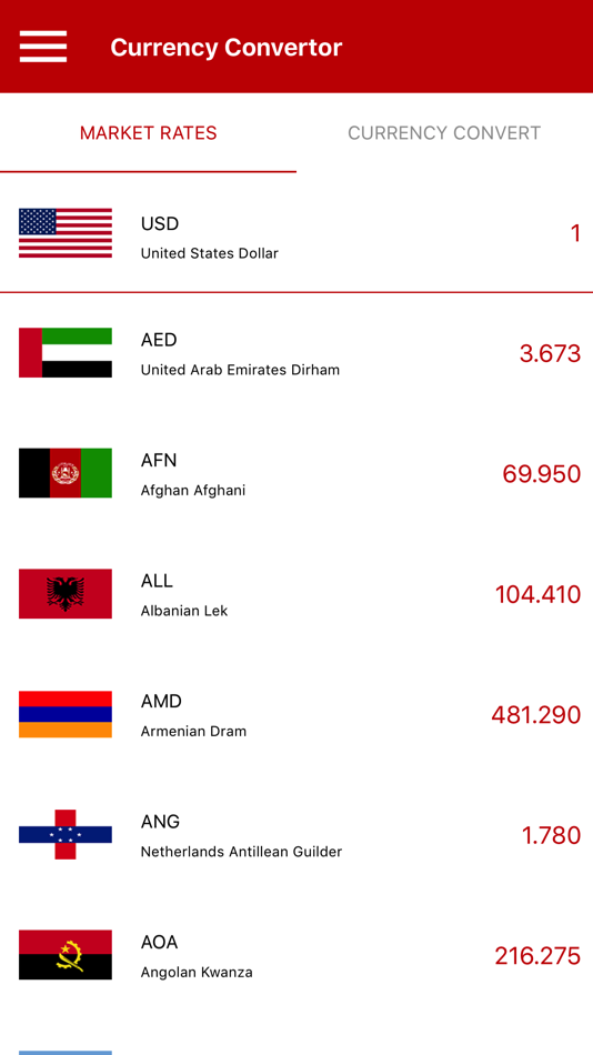 #1. Currency Converter -All in One (iOS) 由: Gorasiya Vishal Nanjibhai