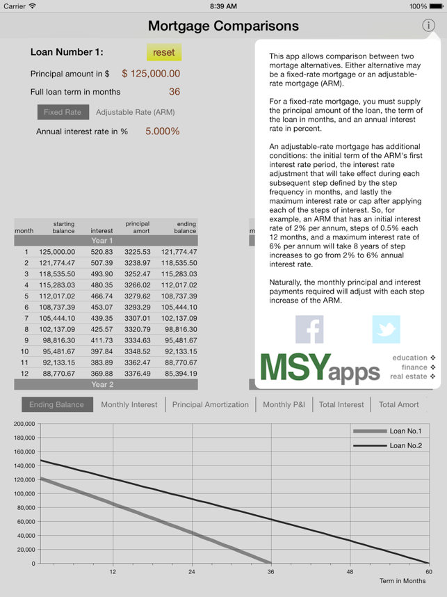 Quick Mortgage Comparisons(圖2)-速報App
