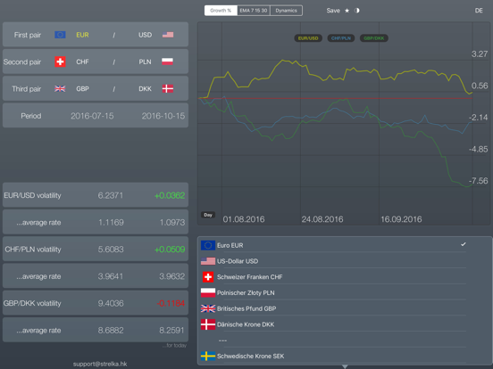 Fx Diff Lt Compare Forex App Price Drops - 
