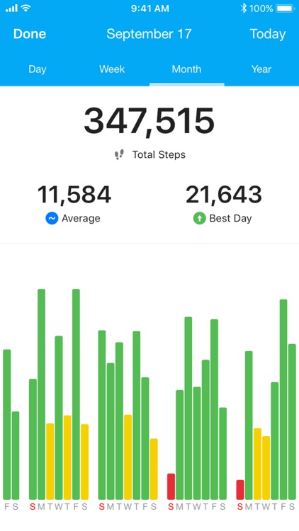Runtastic Steps - Pedometer