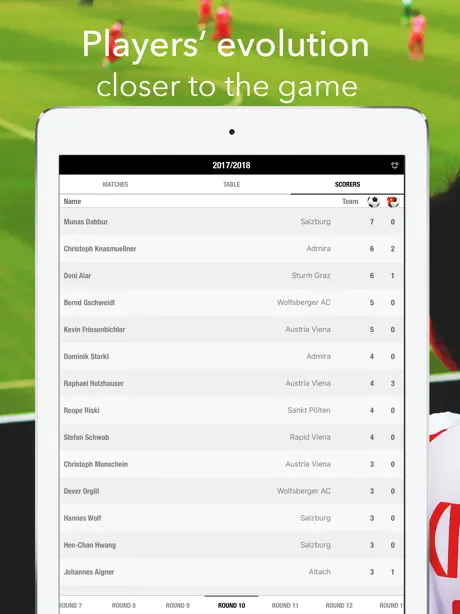 Football Results - Bundesliga