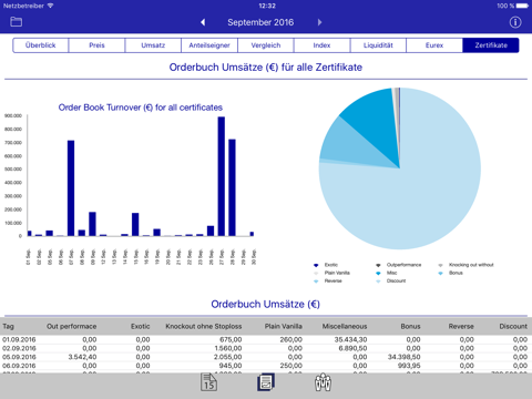 Issuer Data Service – exclusive for issuers screenshot 4