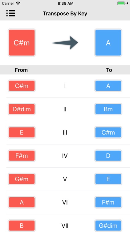 Easy Transposer