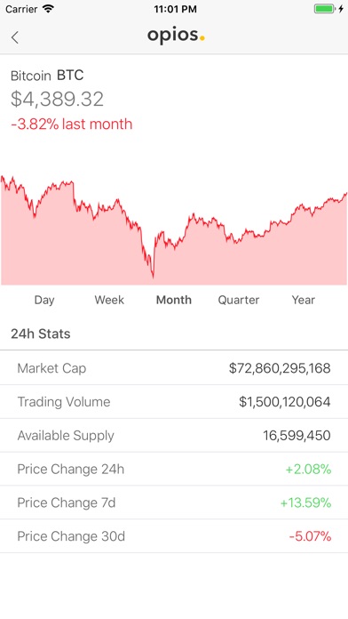 OPIOS - Crypto Tracker screenshot 3