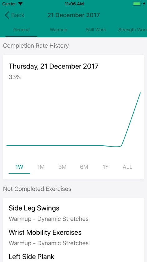 Bodyweight Fitness - bodyweight-fitness-progress-graph