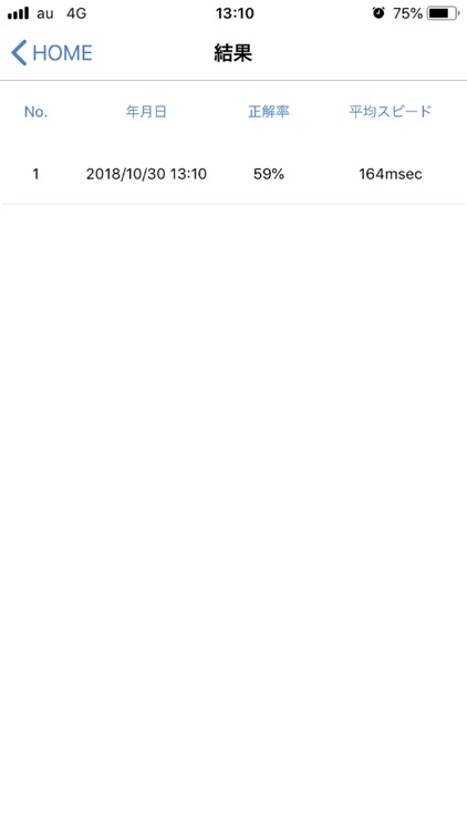 注意バイアス修正トレーナー