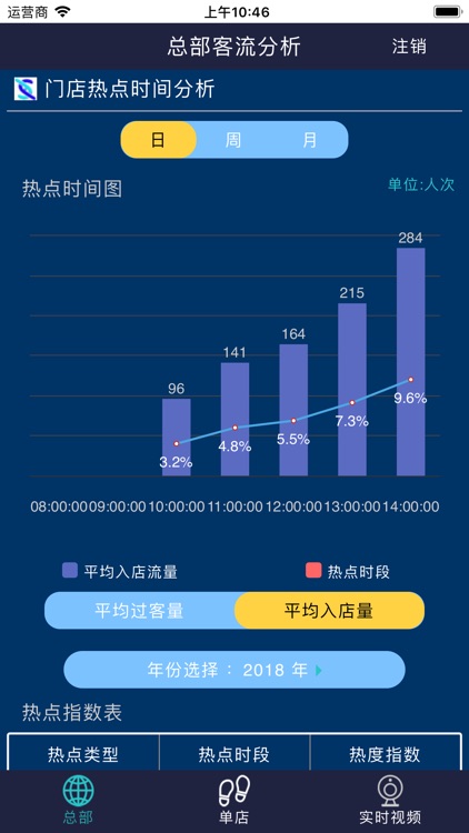 超级员工 screenshot-3