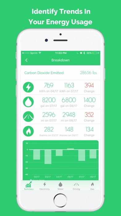 GoGreen: Carbon Tracker screenshot 2