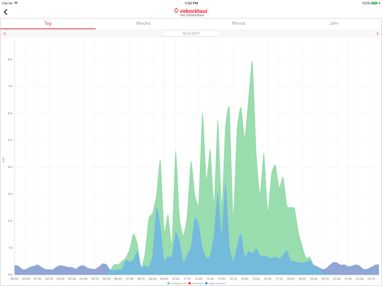Screenshot #6 pour Viebrockhaus Homemanagement