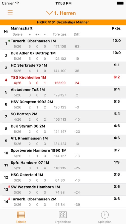 TSG Kirchhellen Handball