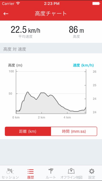 Runtastic ロードバイク記録サイコンアプリ screenshot-3