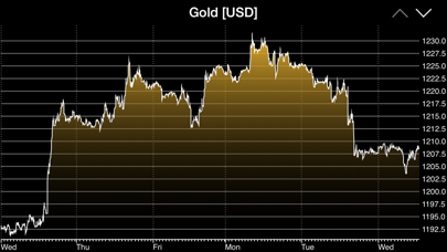 Screenshot #2 pour GoldMarket