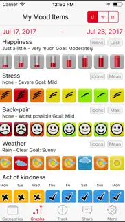 symptom tracker by tracknshare problems & solutions and troubleshooting guide - 4