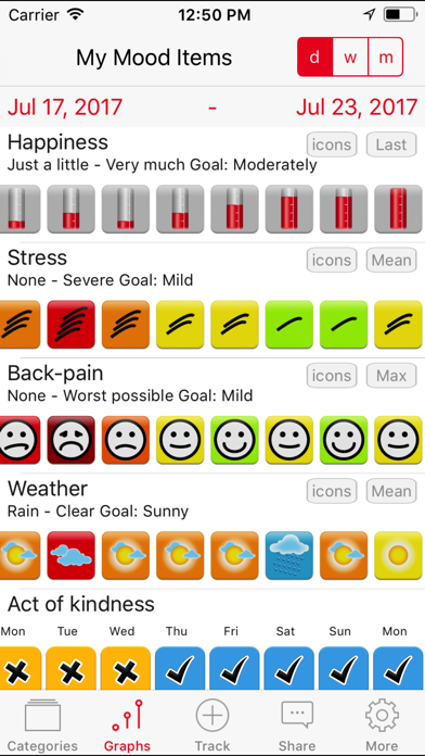 Symptom Tracker by TracknShareのおすすめ画像4