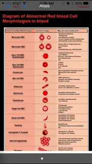 How to cancel & delete hematology outlines atlas 2