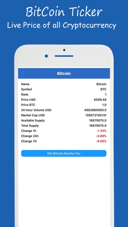 BitCoin Ticker - Bitcoin Price