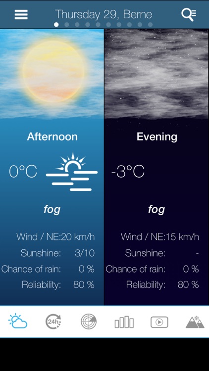 Weather for Netherlands Pro