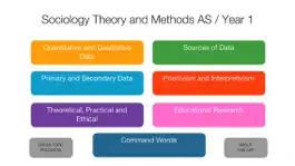 Game screenshot Sociology Theory & Methods mod apk