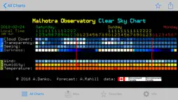 iCSC: Clear Sky Chart Viewer screenshot 5