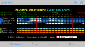 iCSC: Clear Sky Chart Viewer screenshot