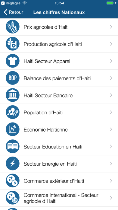 Screenshot #2 pour Investir en Haïti | Open Data