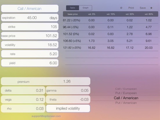 Options Lt - option calculator