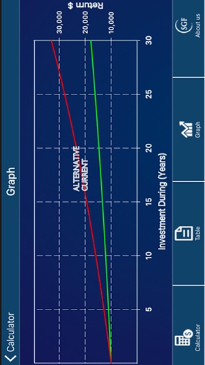 SGF Calculator(圖6)-速報App