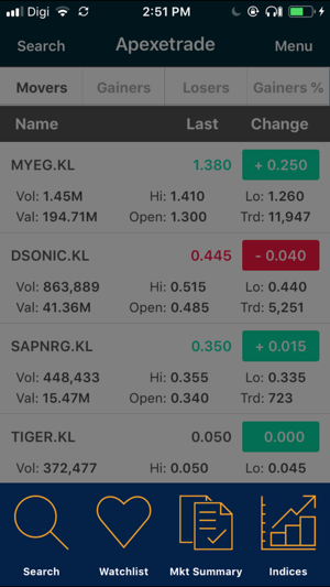 Apexetrade(圖2)-速報App