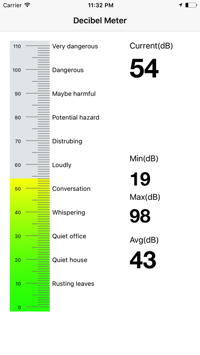 Decibel Meter Masterのおすすめ画像2