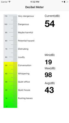 Decibel Meter Master screenshot 2