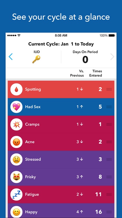 Spot On Period, Birth Control, & Cycle Tracker screenshot-3