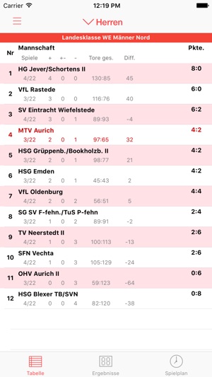 MTV Aurich Handball(圖1)-速報App