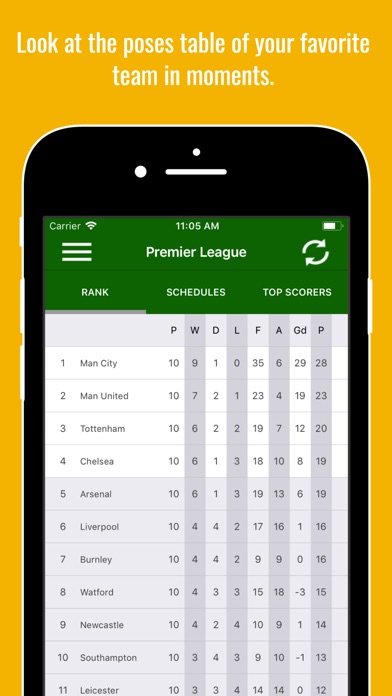 Live Scores Football - Leagues screenshot 2