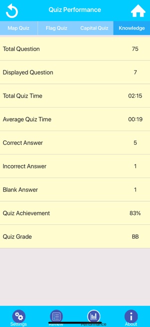 Swiss Canton Quizzes(圖6)-速報App