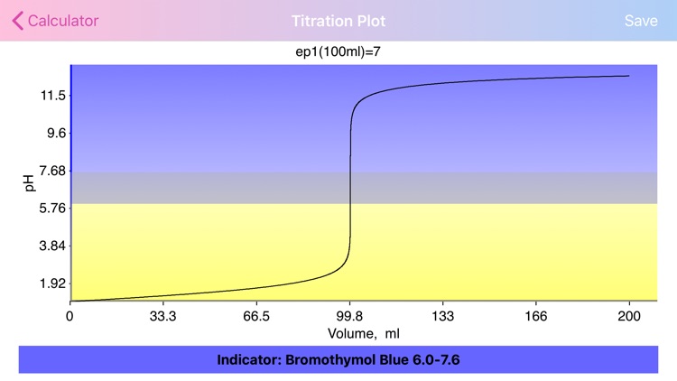 Acid Base pH screenshot-4