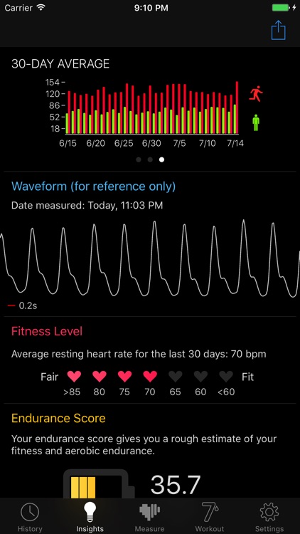 Cardiio - Heart Rate Monitor + 7 Minute Workout screenshot-3