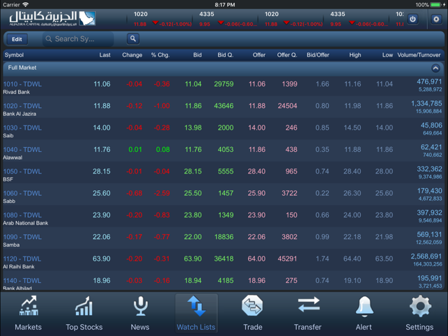 Aljazira Capital iPad version(圖2)-速報App