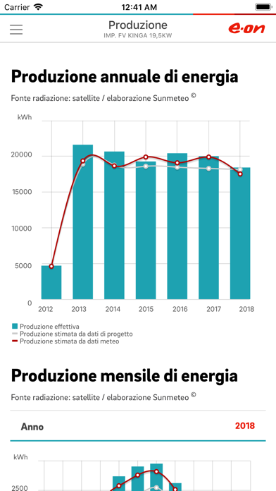Screenshot #3 pour E.ON SolarReport