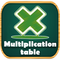 The Multiplication Table