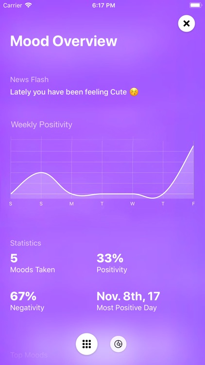 Mood App - Journal screenshot-3