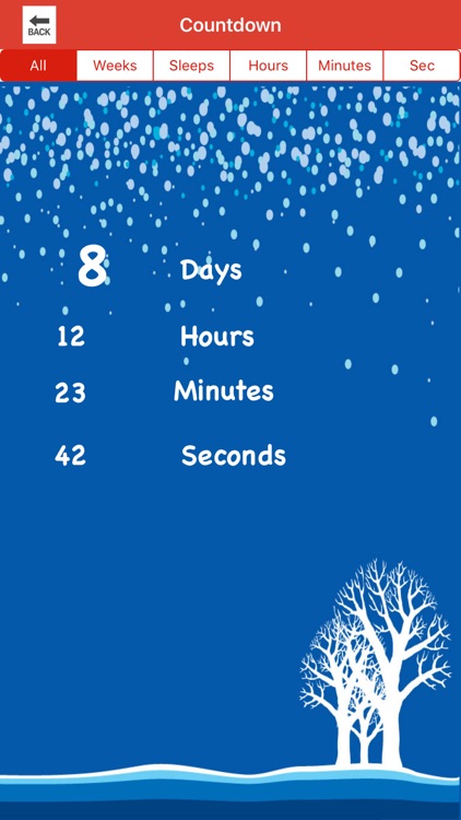 How to cook a Turkey Food ?