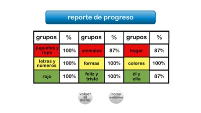 Autismo iHelp – Clasificar iPhone screenshot 5 - Education app