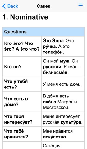 Russian Grammar - Learn Easyのおすすめ画像3