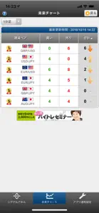FXTF 未来チャート screenshot #3 for iPhone