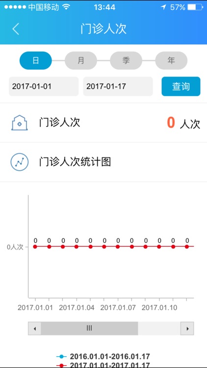 惠民医疗院长 screenshot-3