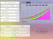 Опционы - Блэк-Шоулз айпад изображения 2