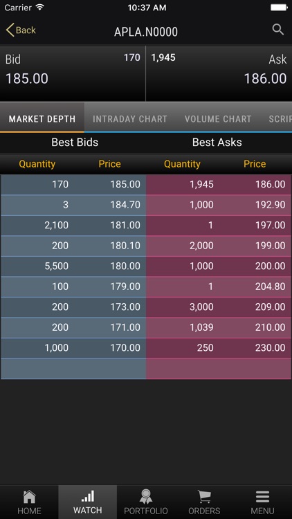 CAL Equity Trading screenshot-4